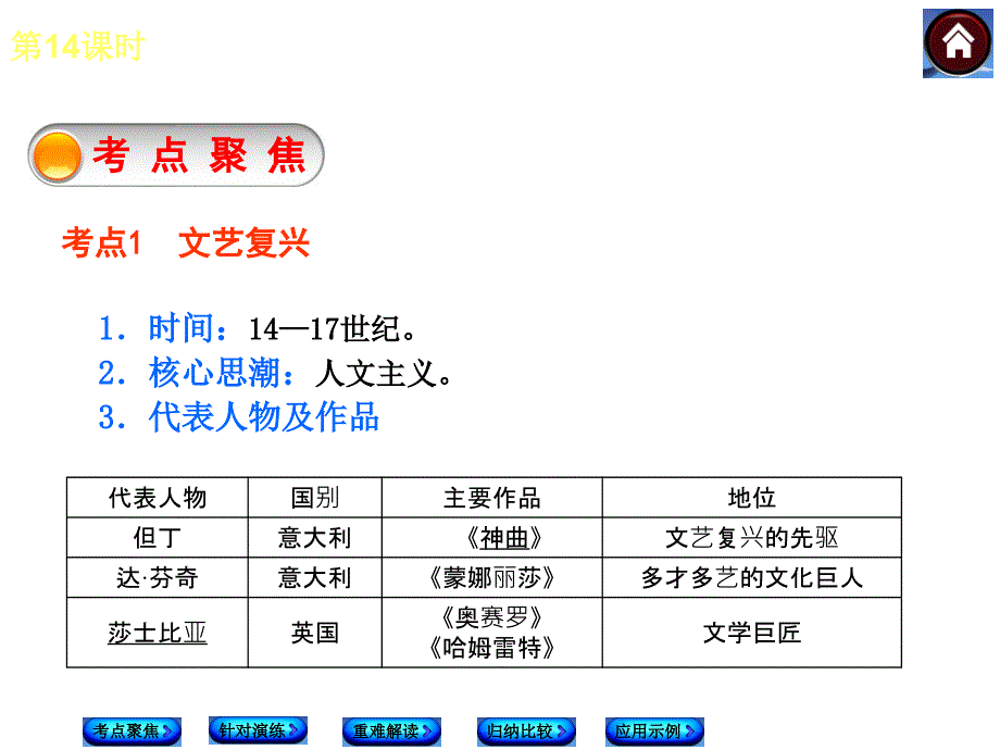 【中考复习方案 北师大版】2014届中考历史复习方案课件：第14课时 跨入近代社会的门槛_第2页