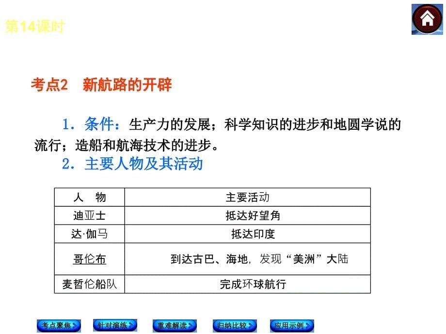 【中考复习方案 北师大版】2014届中考历史复习方案课件：第14课时 跨入近代社会的门槛_第5页