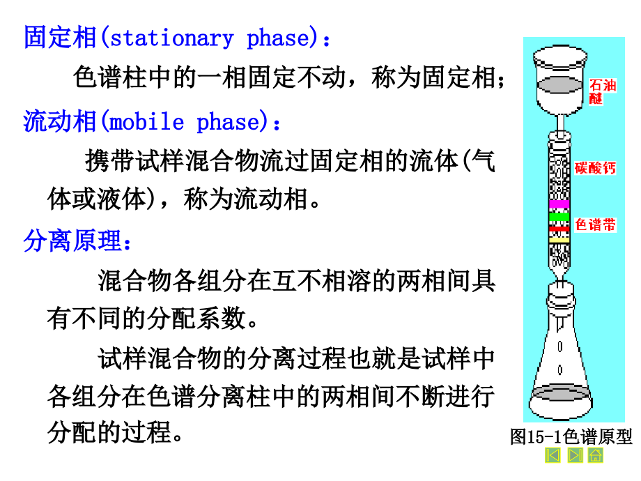 第15章 色谱分析法导论_第3页