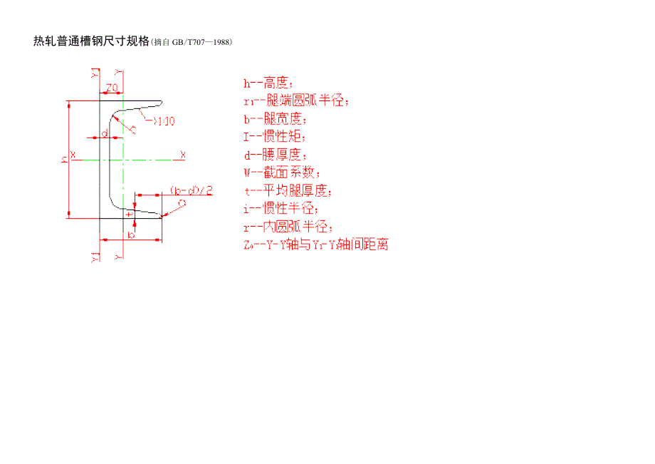 槽钢规格尺寸_第2页