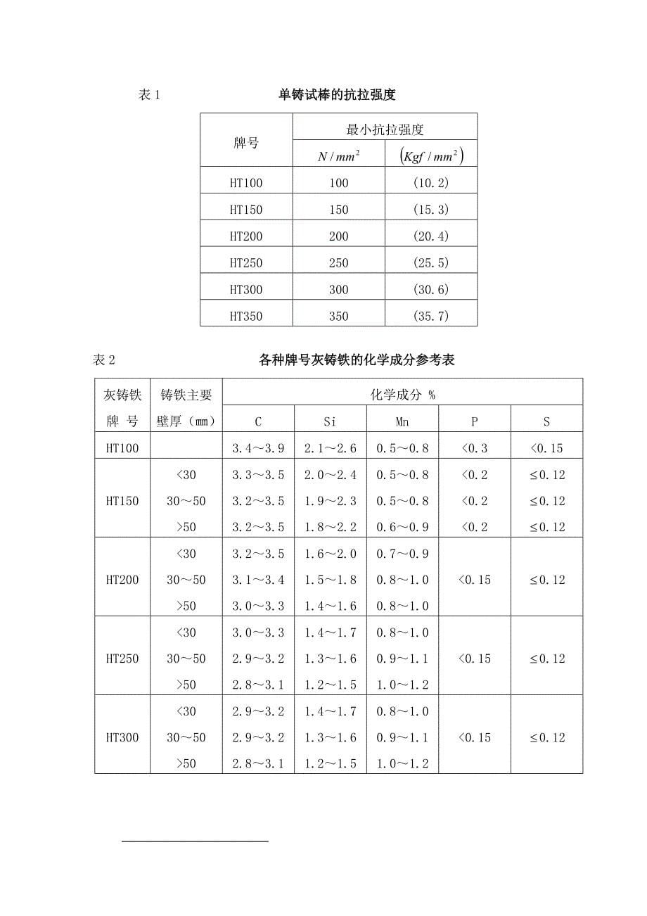 四梁铸造起重机检验技术规程_第5页