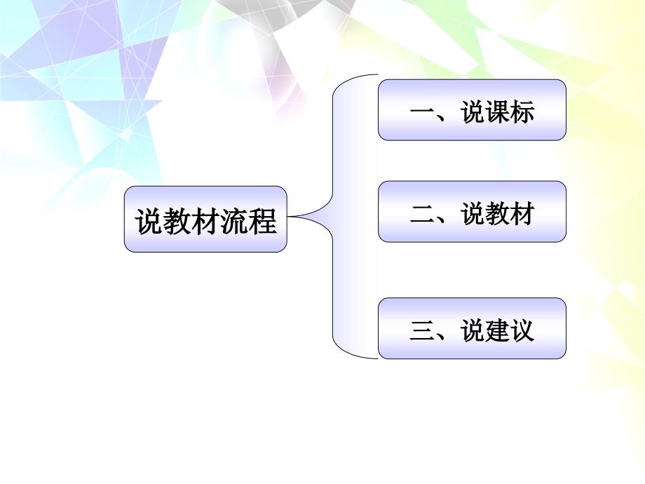 青岛版三年级下册第一单元知识树_第2页