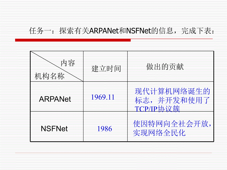 信息技术浙教版八上第04课《因特网探源》_第4页