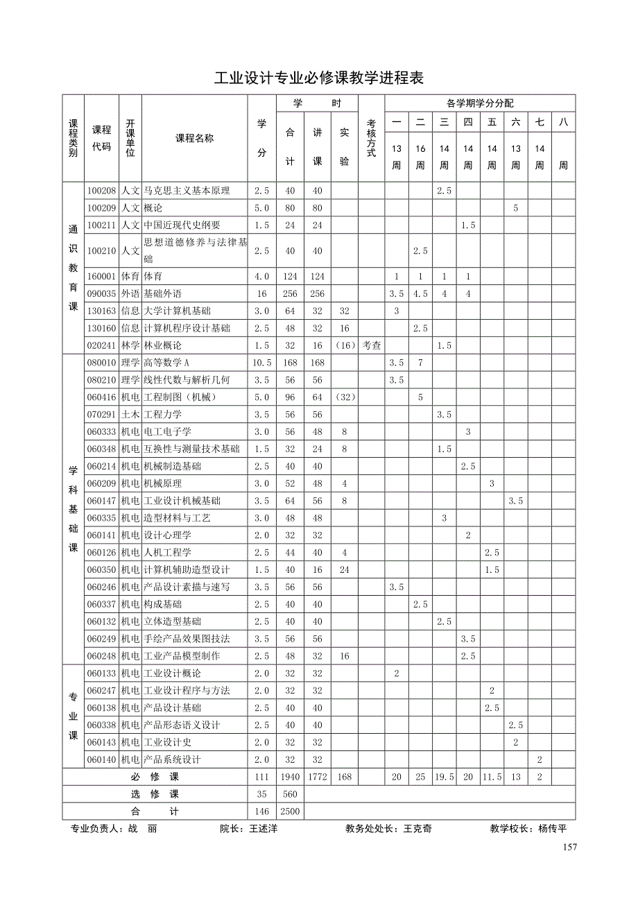 东北林业大学-工业设计专业人才培养方案_第3页