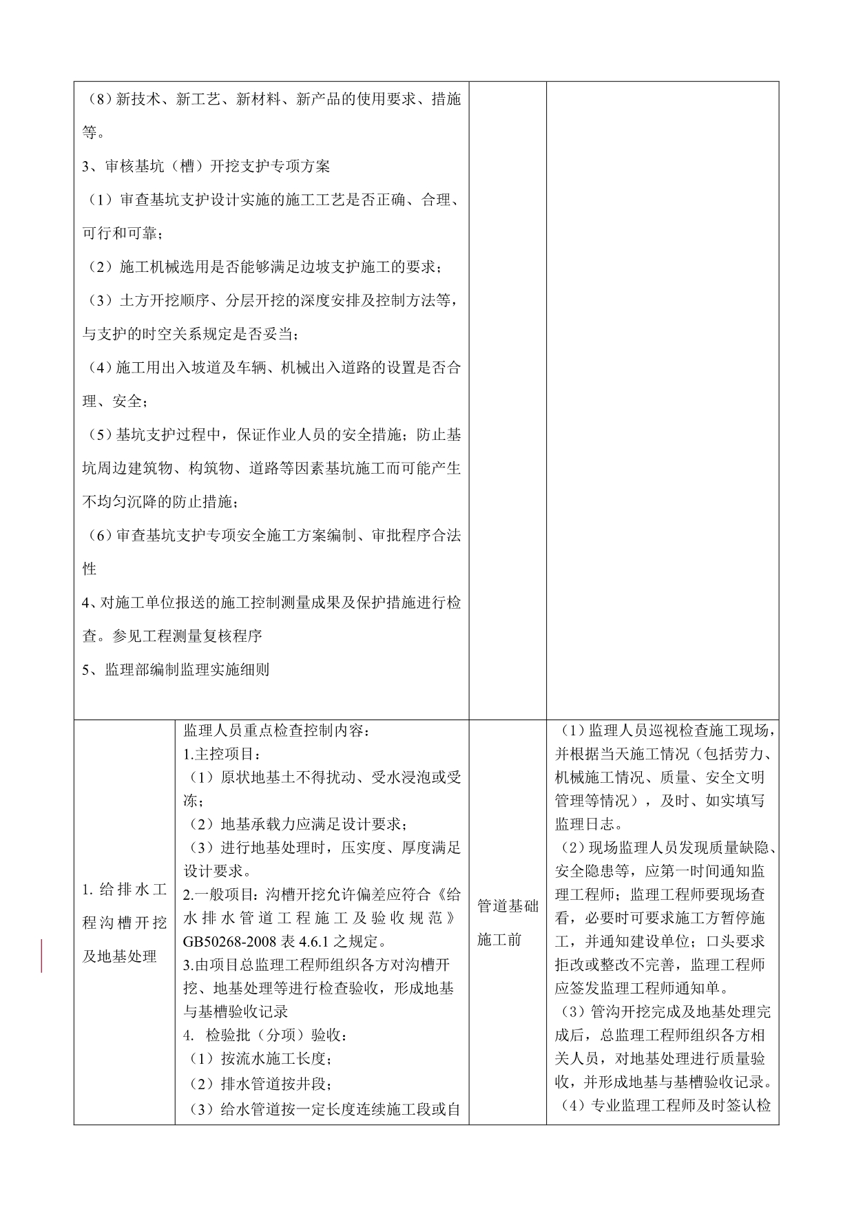 14、市政给排水工程监理引导程序_第2页