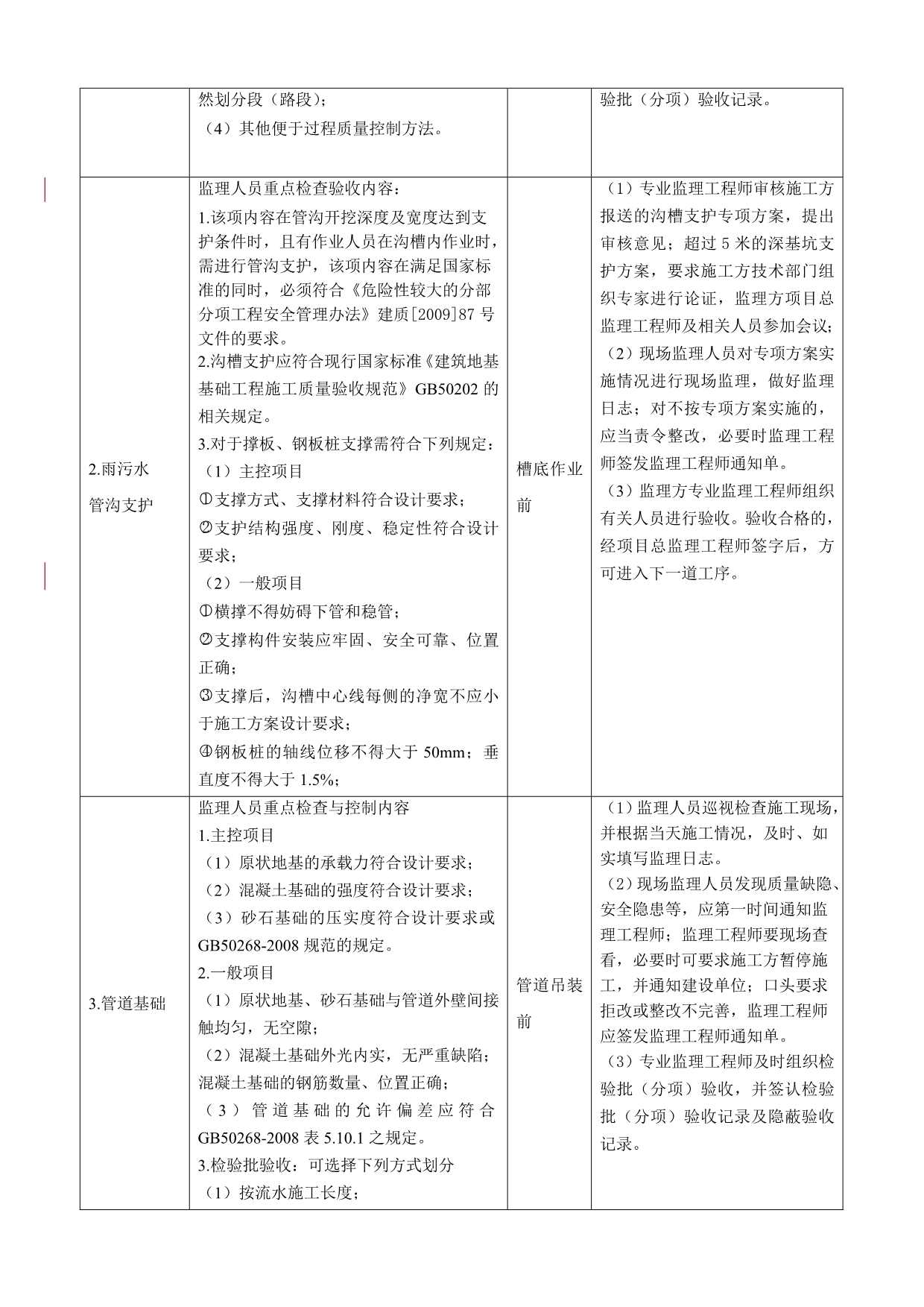 14、市政给排水工程监理引导程序_第3页