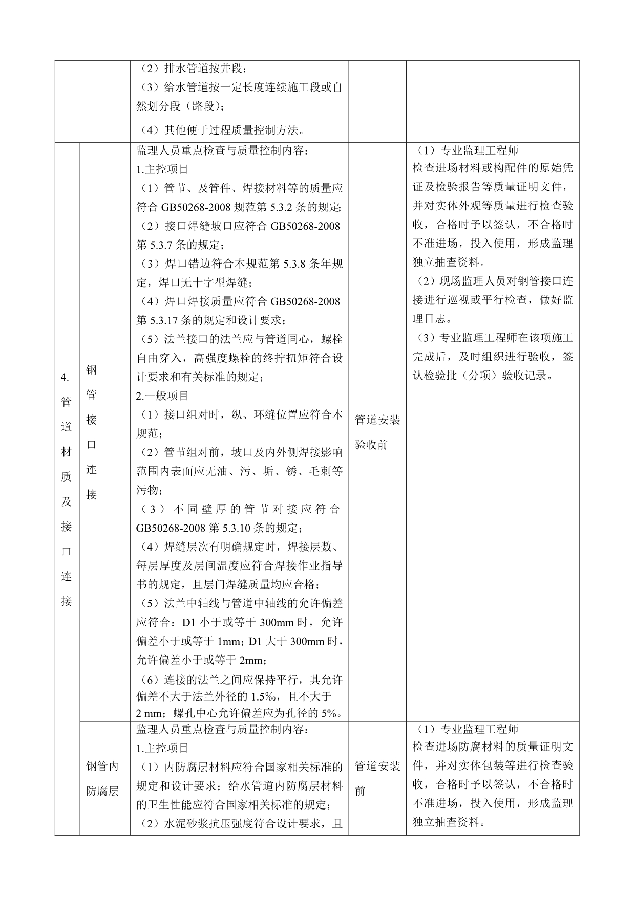 14、市政给排水工程监理引导程序_第4页