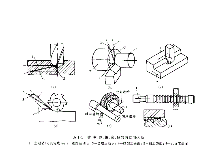 金属切削刀具基础[1]_第3页