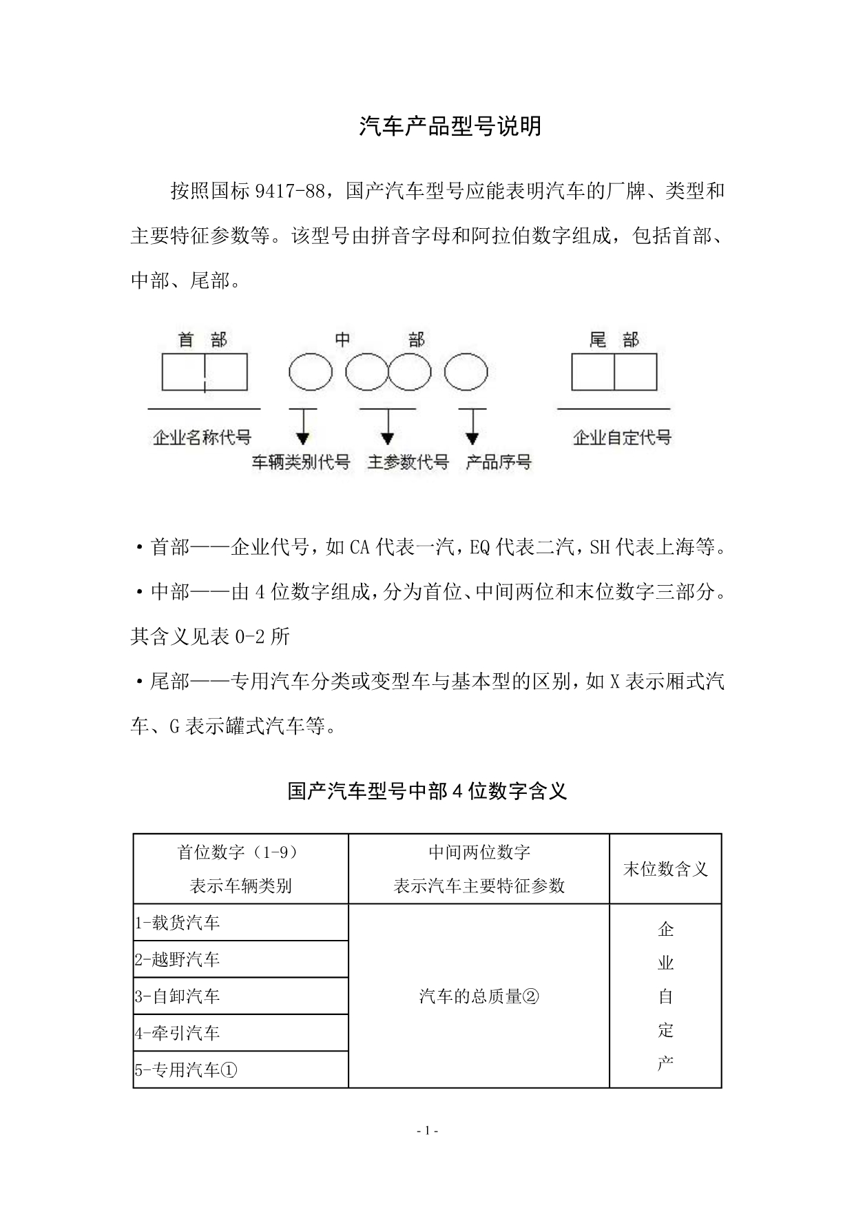 汽车产品型号说明_第1页