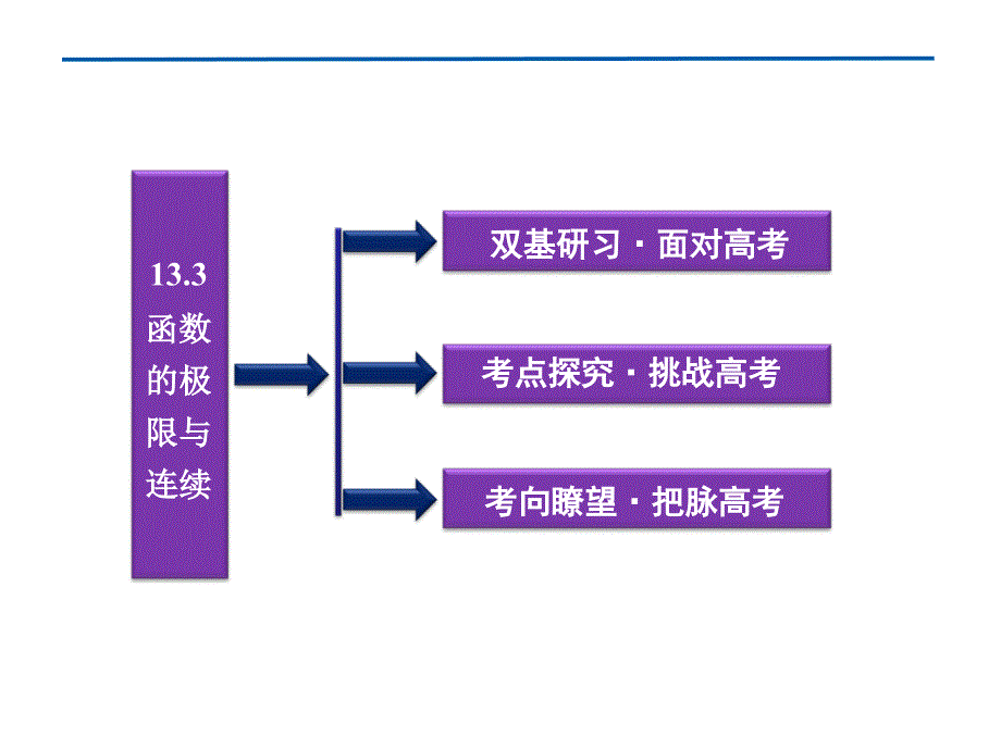 高考数学优化方案第13章§13.3_第2页