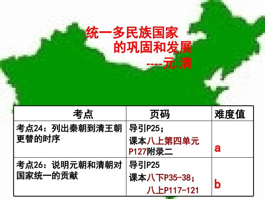 历史：20《统一多民族国家的巩固和发展》课件3(北师大版七年级下)_第2页