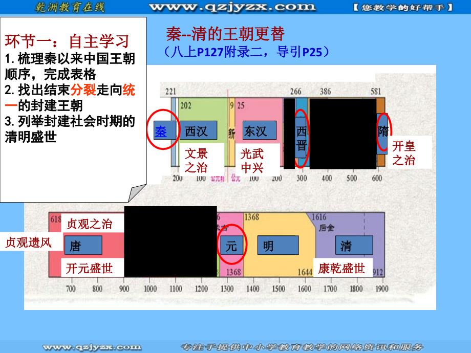 历史：20《统一多民族国家的巩固和发展》课件3(北师大版七年级下)_第3页