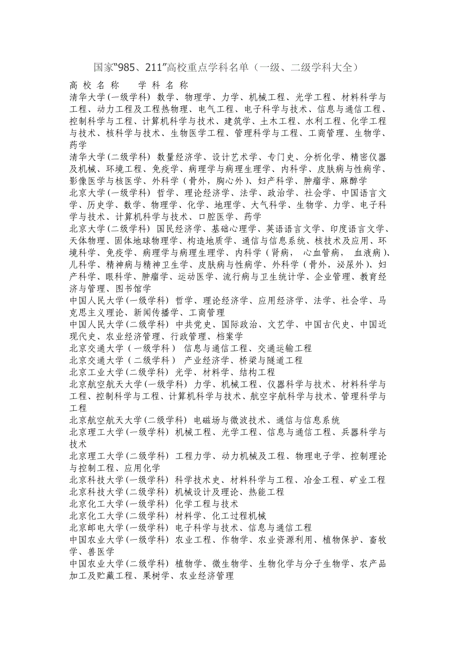 985211学校国家一级二级专业大全_第1页