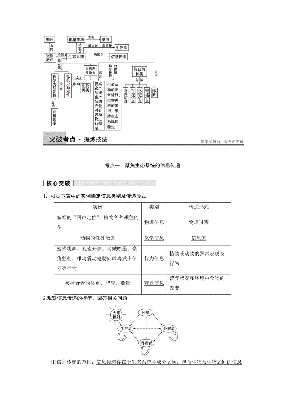 2014高考生物(北师大版)一轮复习：生物与环境第八单元  第35讲_第3页