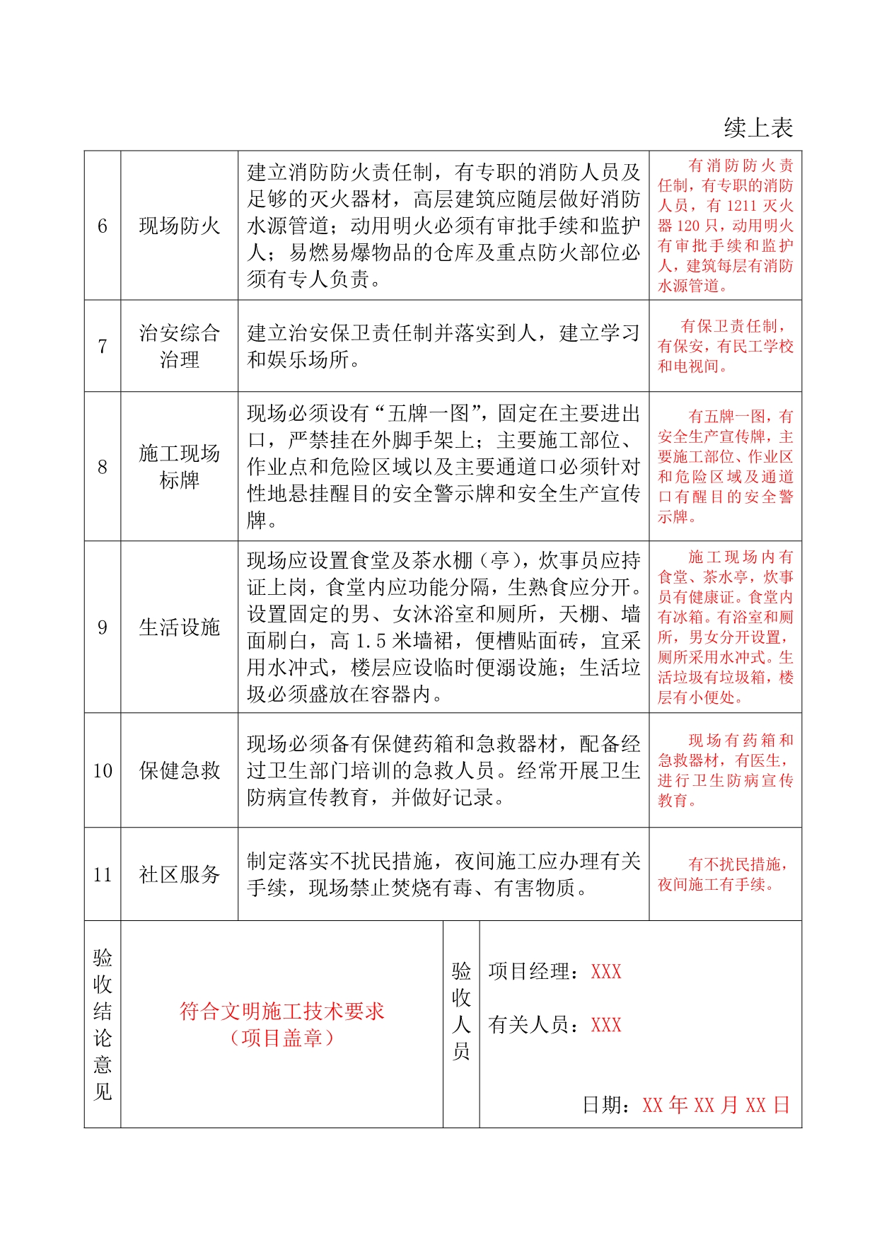 11#-2文明施工技术要求和验收表_第2页