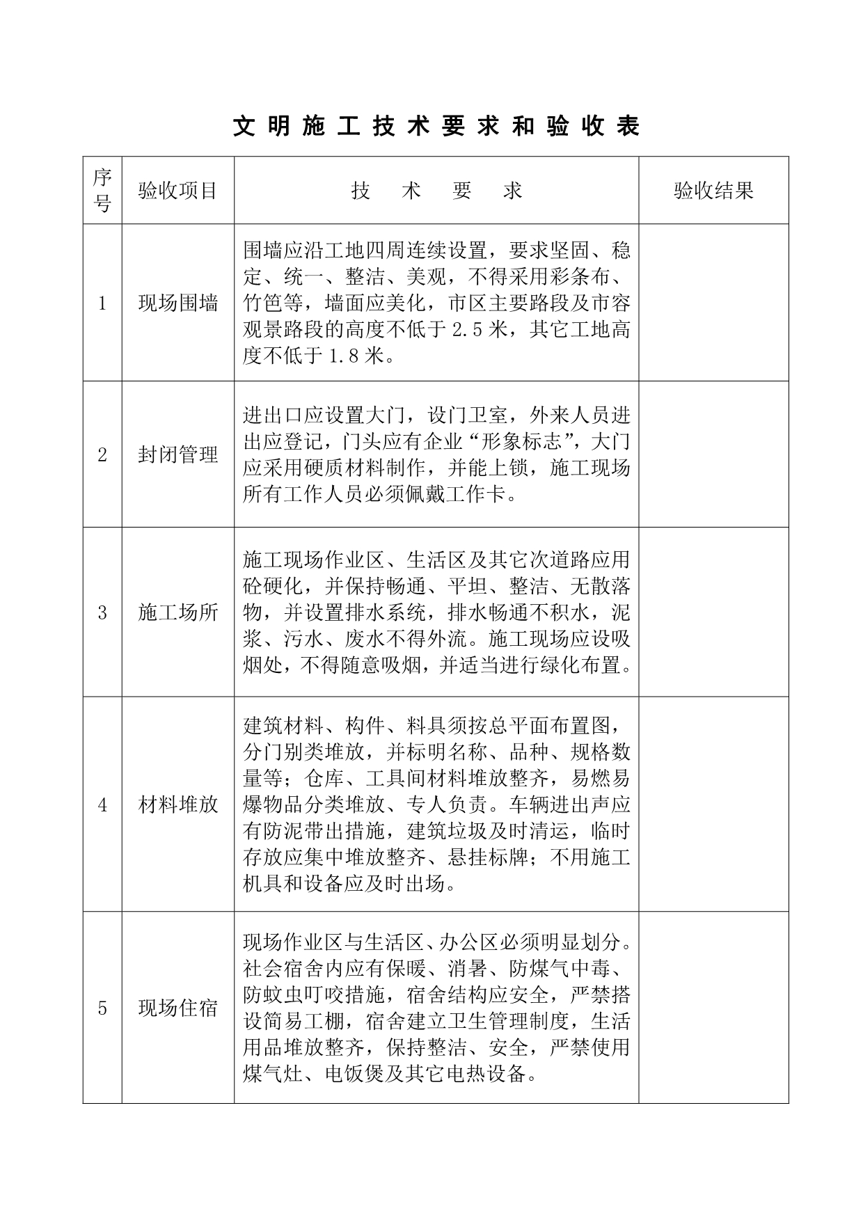 11#-2文明施工技术要求和验收表_第3页