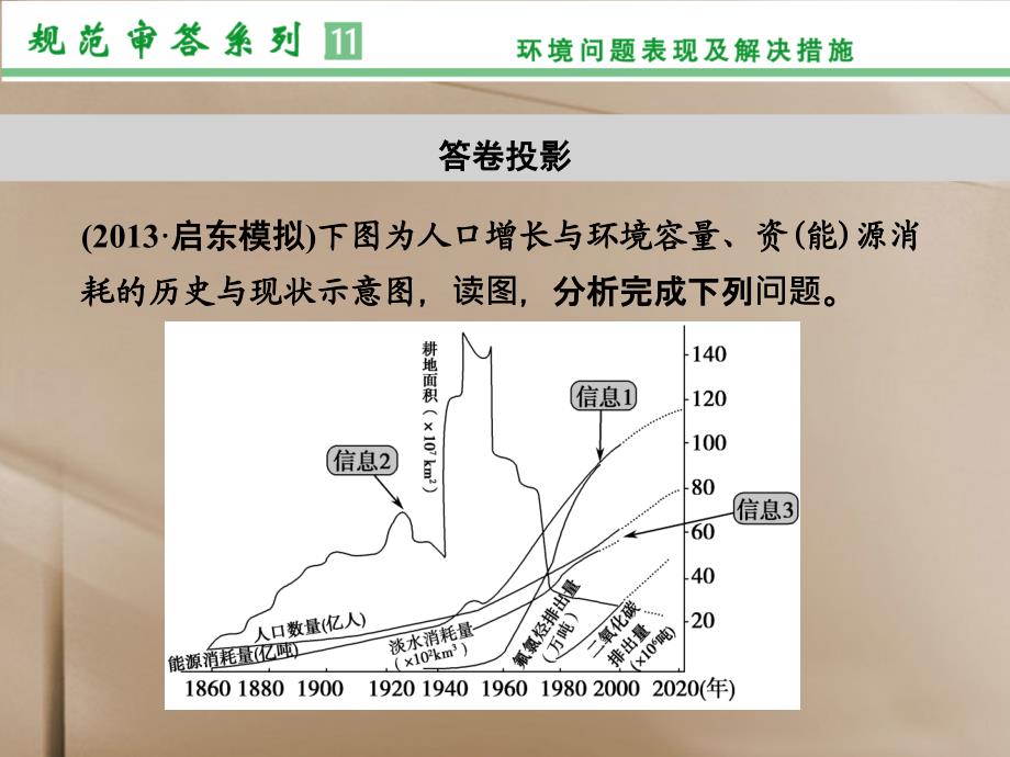 【创新设计】(福建专用)2014届高考地理一轮复习 第二部分 人文地理 章末整合提升配套课件 新人教版_第3页