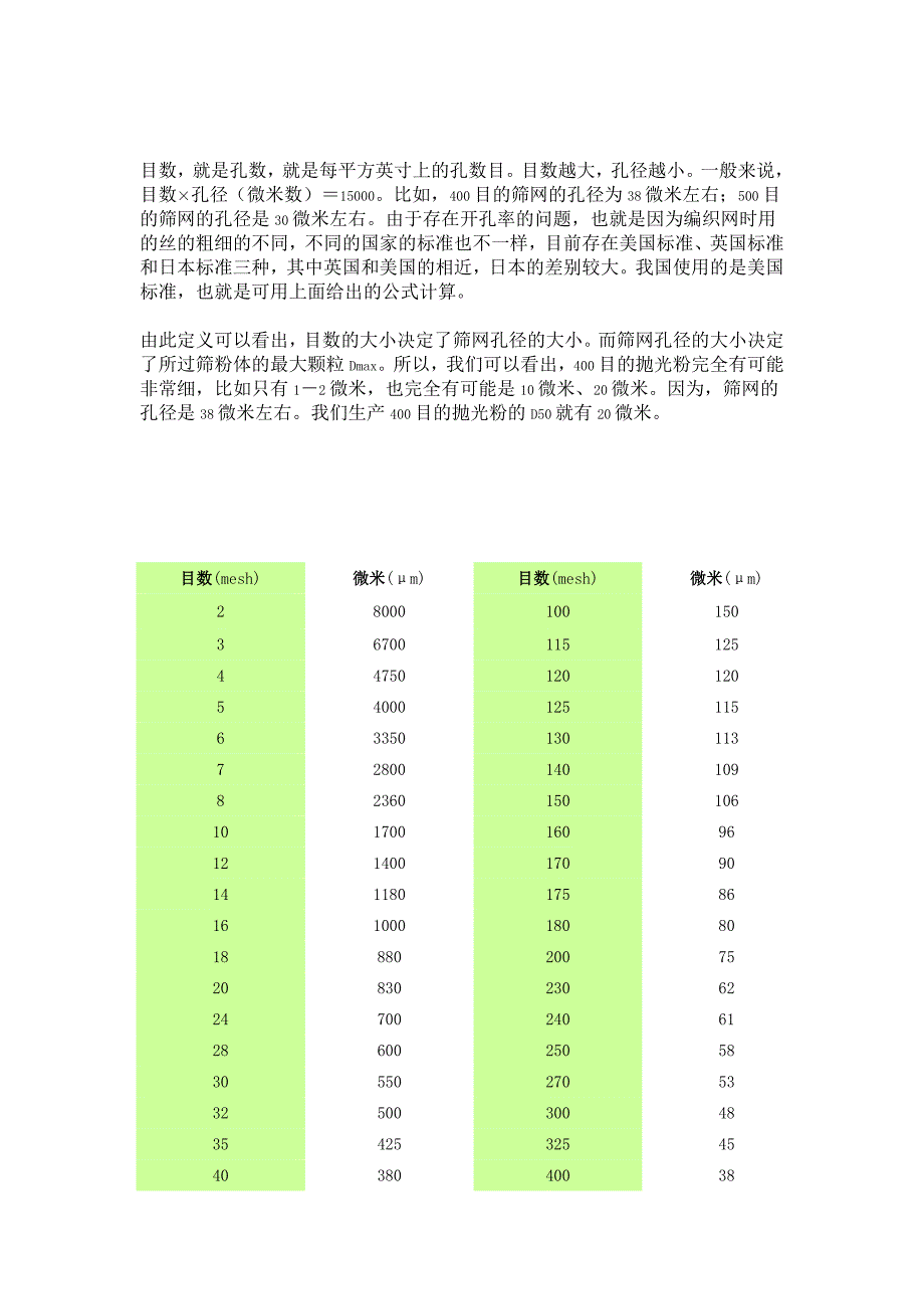 丝网规格形式对照表_第1页