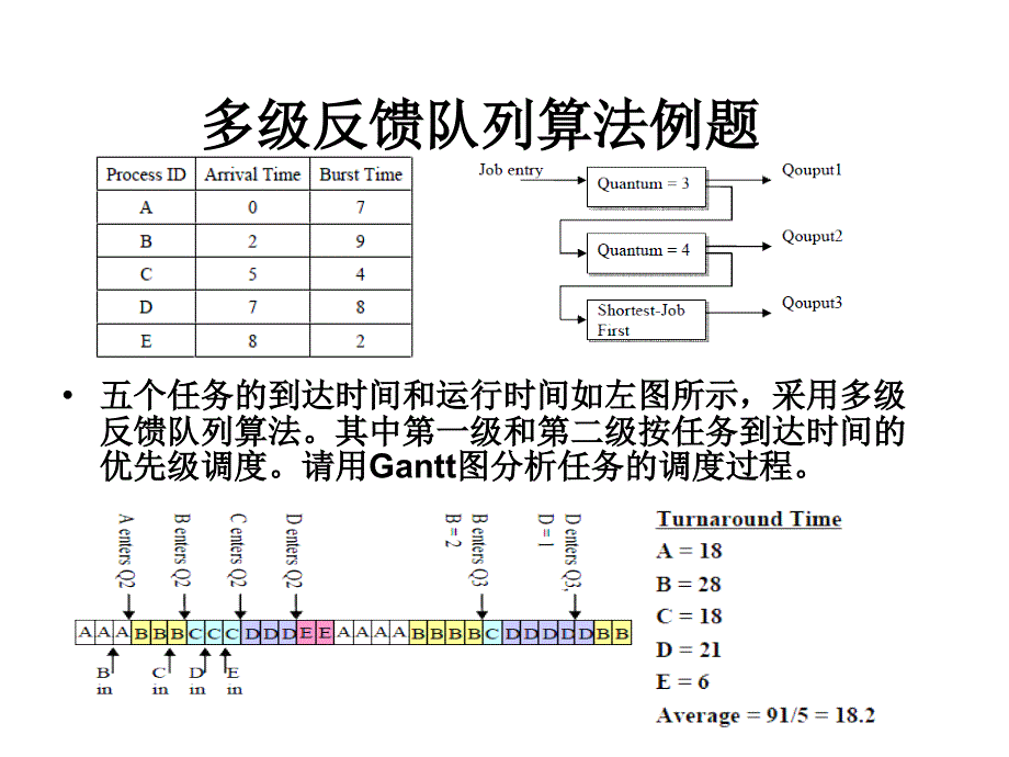 多级反馈队列算法_第3页