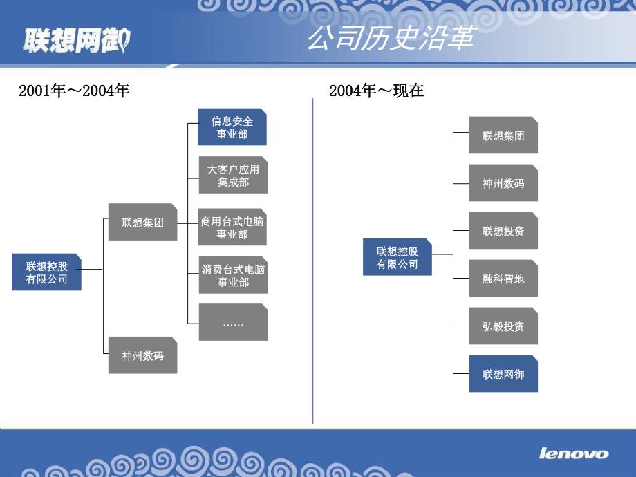 联想网御公司产品及方案介绍2009v1_第4页