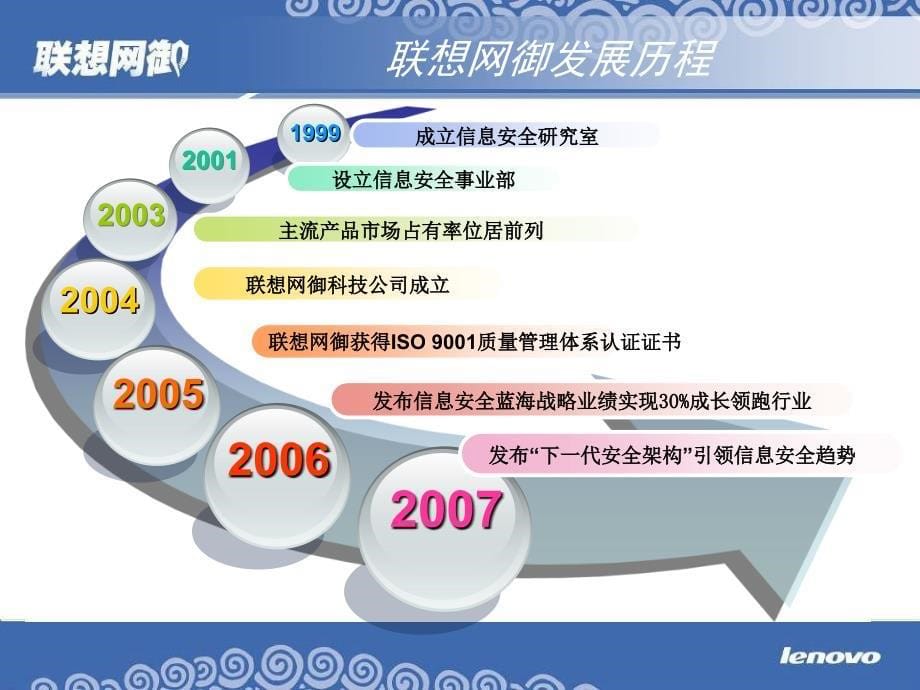 联想网御公司产品及方案介绍2009v1_第5页