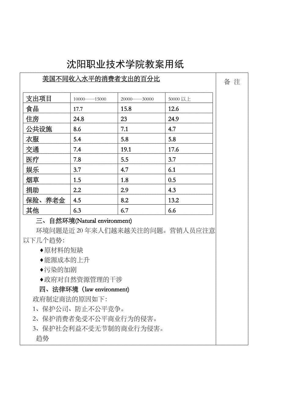 沈阳职业技术学院教案用纸_第5页