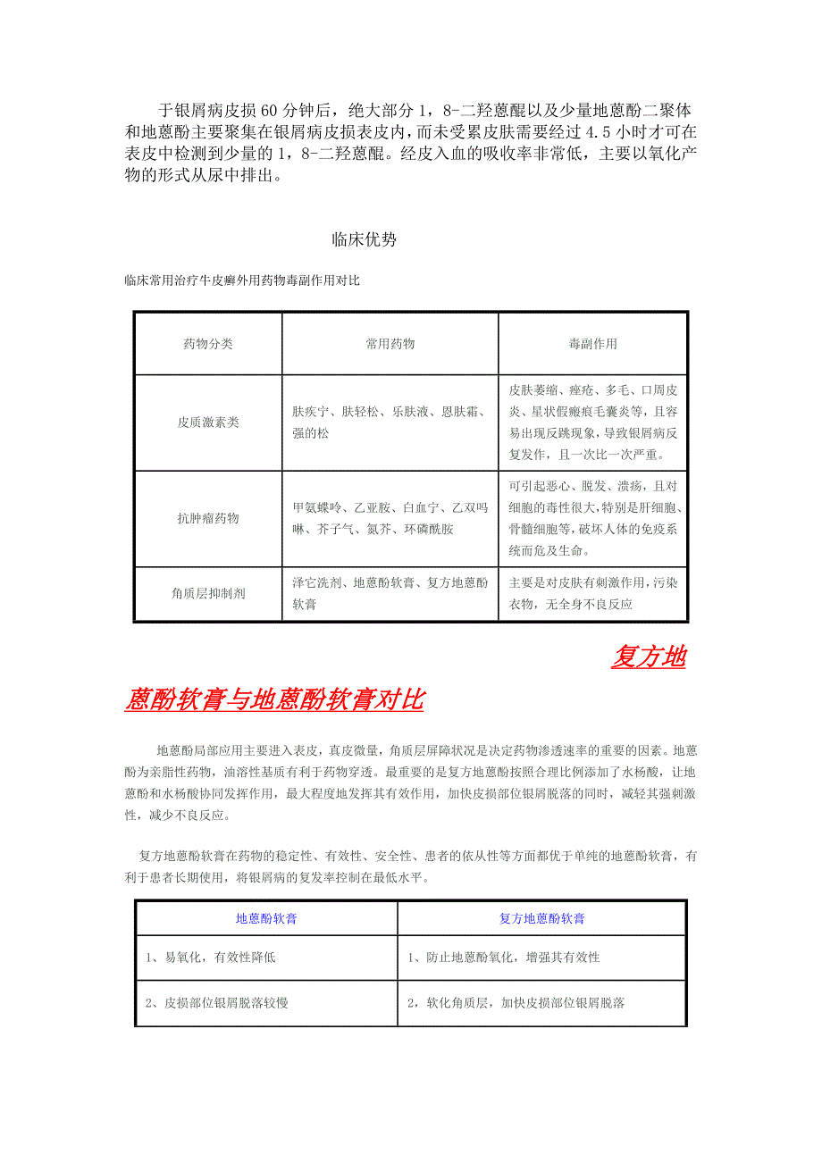 复方地蒽酚软膏(克显龙)蒽林软膏说明书副作用不良反应高低浓度的使用方法_第4页