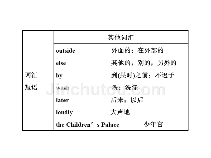 2012版初中英语新课标金榜学案配套课件： Unit 12(人教版 七年级下)_第5页