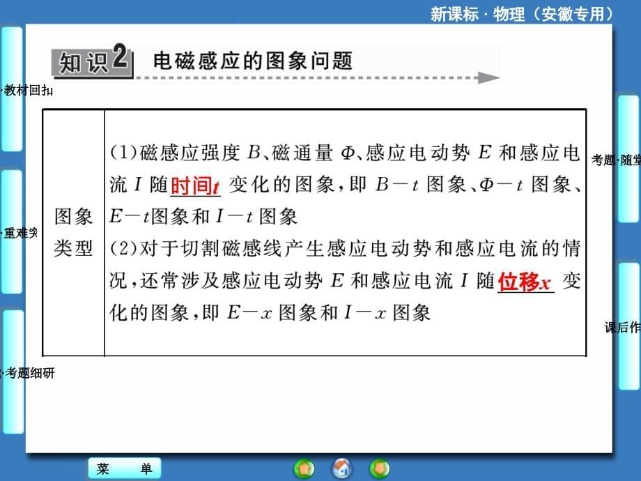 【课堂新坐标】2014届高考物理(人教版)一轮复习课件9-3 电磁感应规律的综合应用(共58张PPT)_第5页