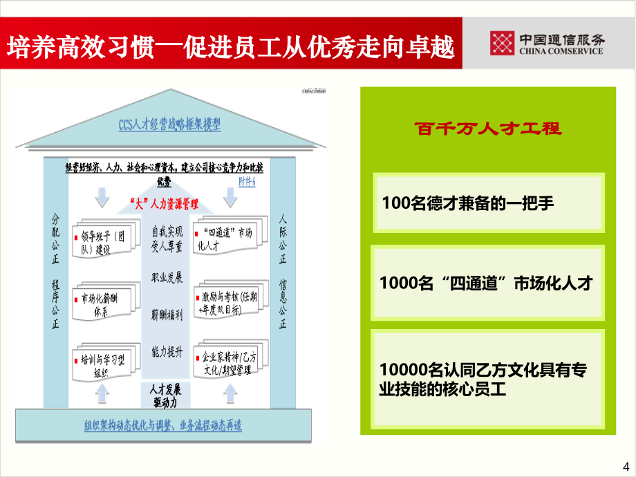 高效能人士七个习惯_第4页