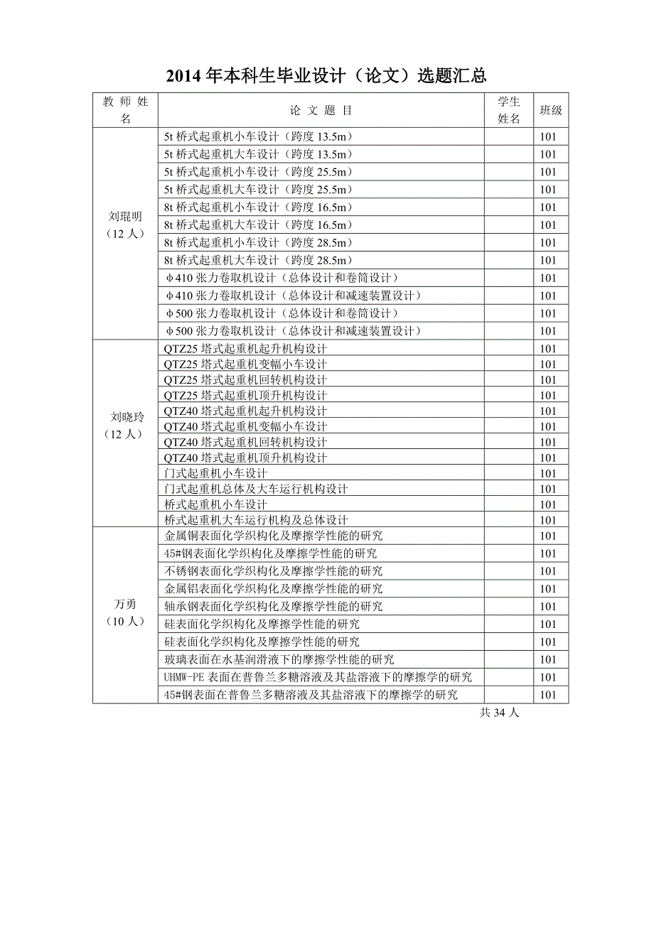 2014年机械专业本科生毕业设计汇总_第1页