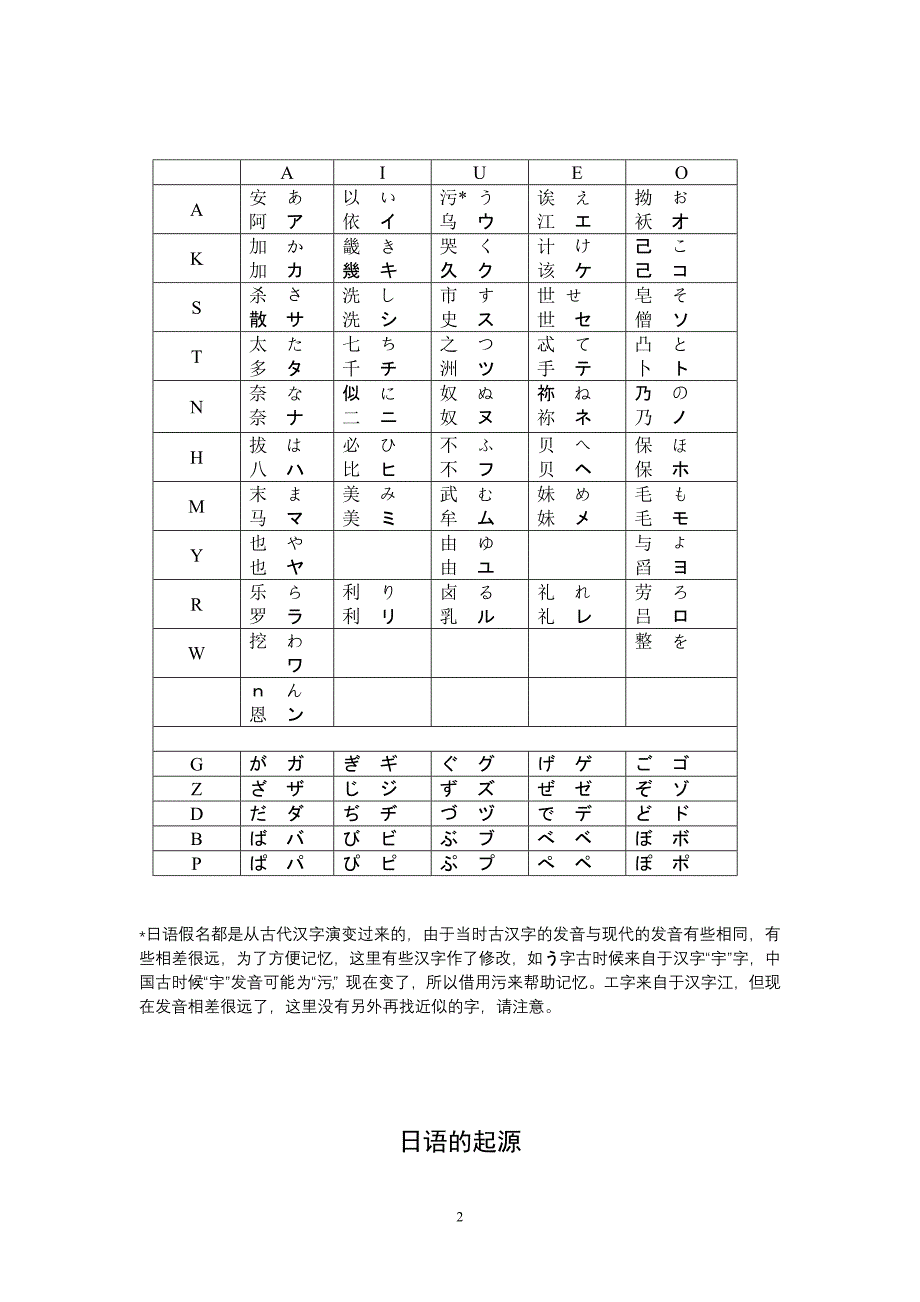基本日语字母五十音图_第2页