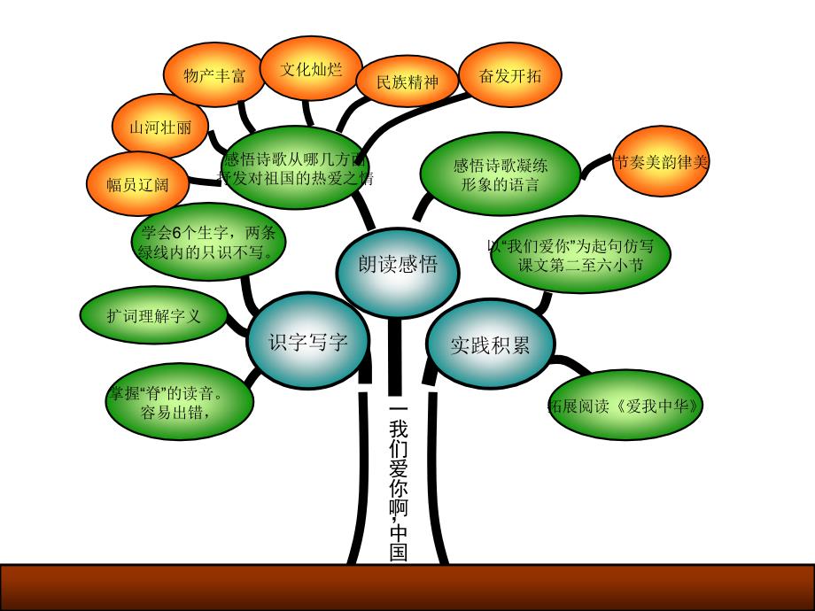 苏教版小学语文六年级下册第一单元知识树_第2页