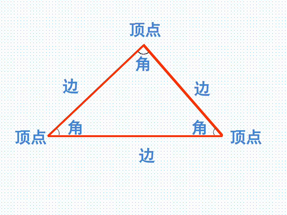 青岛版四年级下册数学第三单元窗二课件《三角形分类》_第4页