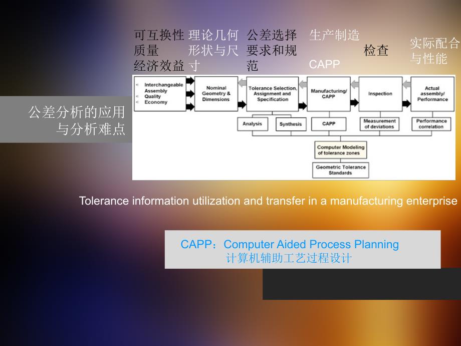 工程中的数学方法_第4页