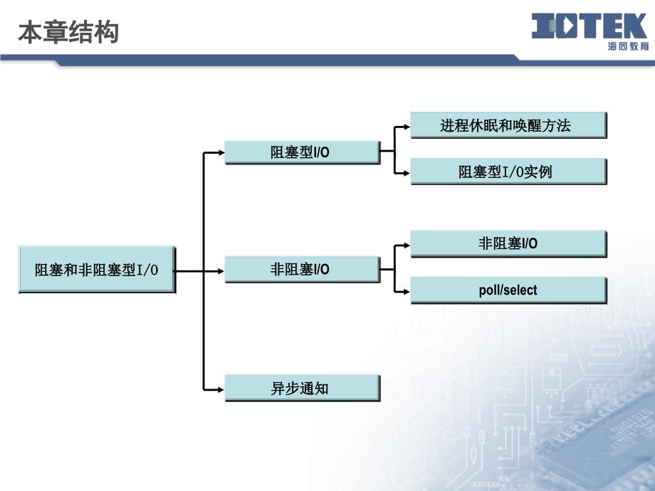 阻塞和非阻塞型IO_第4页