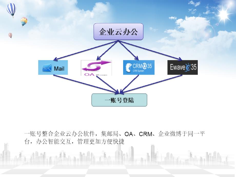 邮局内部培训-吴志灿_第4页