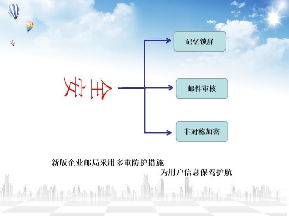 邮局内部培训-吴志灿_第5页