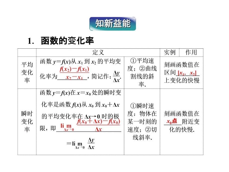 【优化方案】2012高中数学 第3章3.1.2导数的概念课件 新人教A版选修1-1_第5页