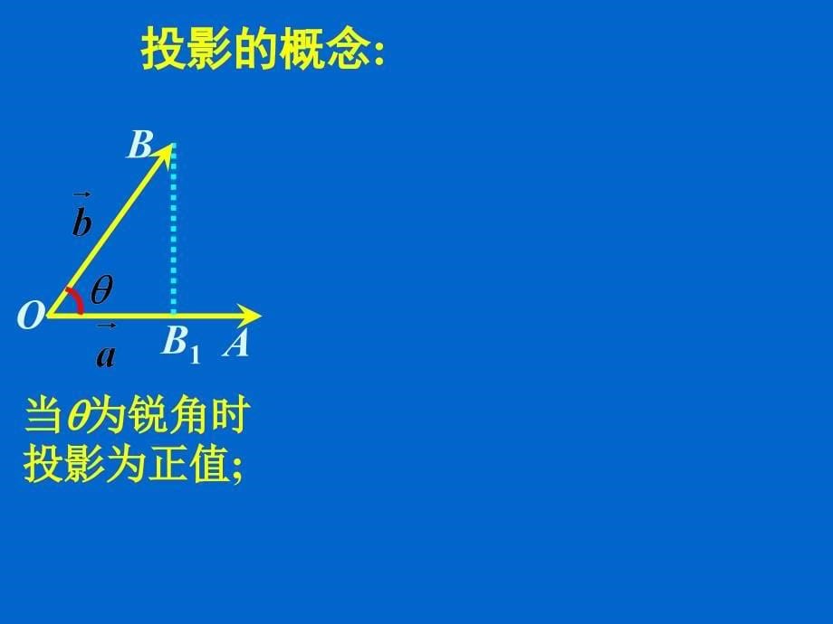 高中数学_2.4.1_平面向量数量积的物理背景及其含义课件_新人教A版必修4_第5页