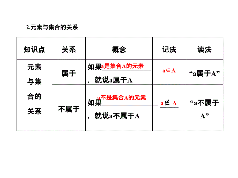 高一数学课件：1《集合的含义与表示》(北师大版必修1)_第4页