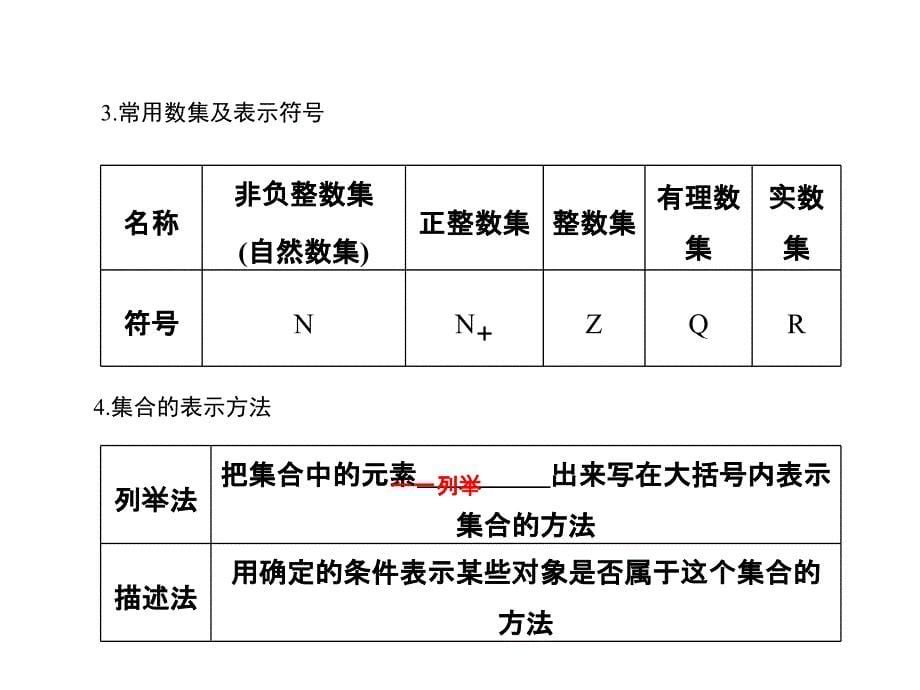 高一数学课件：1《集合的含义与表示》(北师大版必修1)_第5页