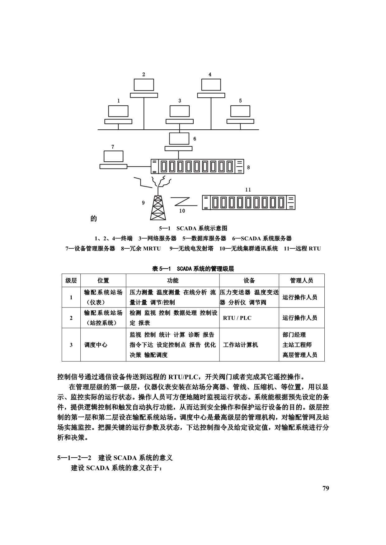 第五章SCADA系统、MIS系统和GIS系统_第3页