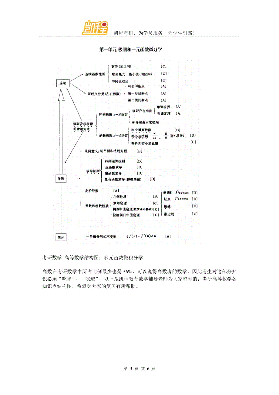 考研数学线性代数五大阶段复习重点_第3页