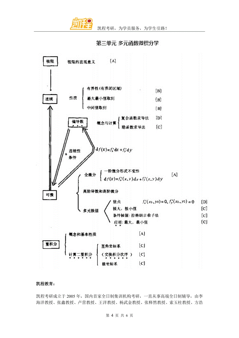 考研数学线性代数五大阶段复习重点_第4页