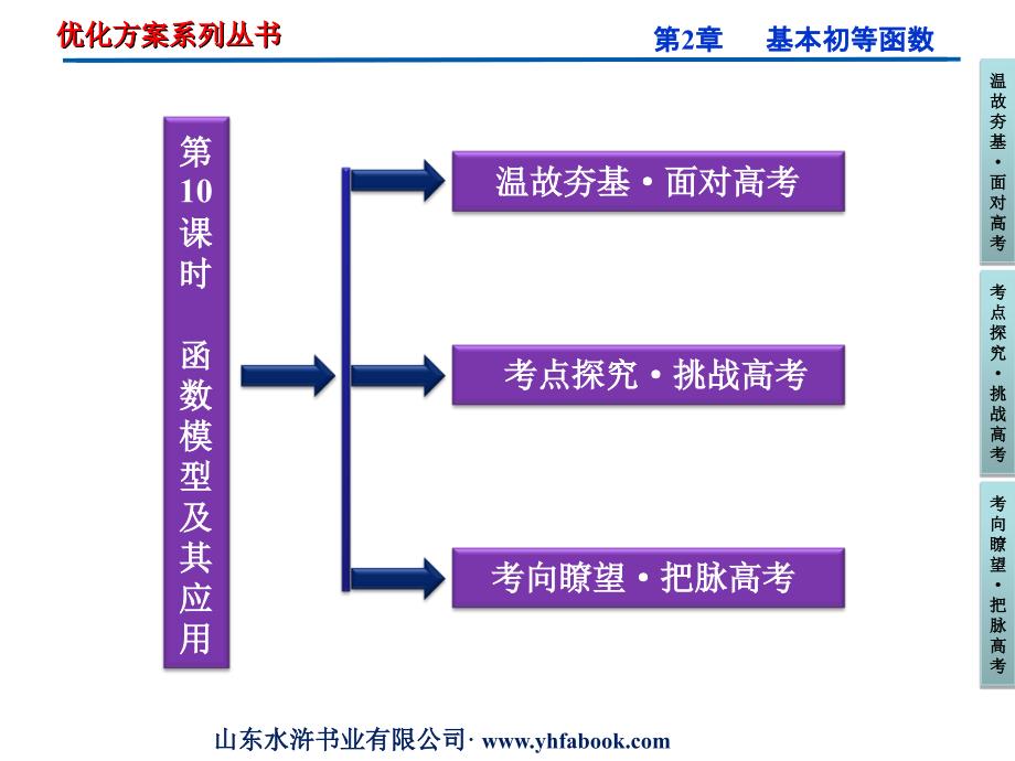 2012优化方案高考数学(文)总复习(人教A版)第2章第10课时_第2页