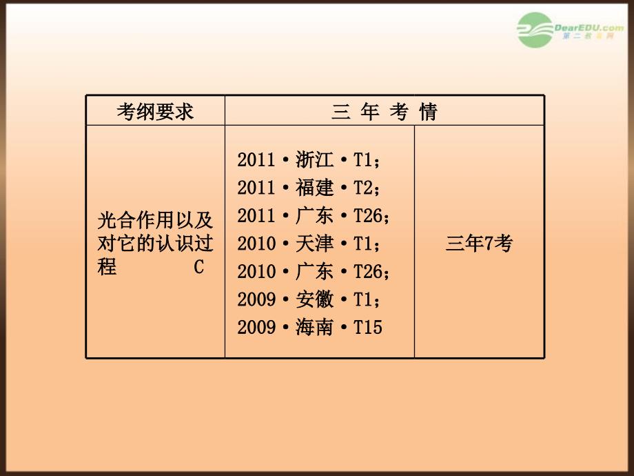 【全程复习方略】（江苏专用）2013版高中生物 1.5细胞的能量供应和利用配套课件 新人教版必修1_第3页