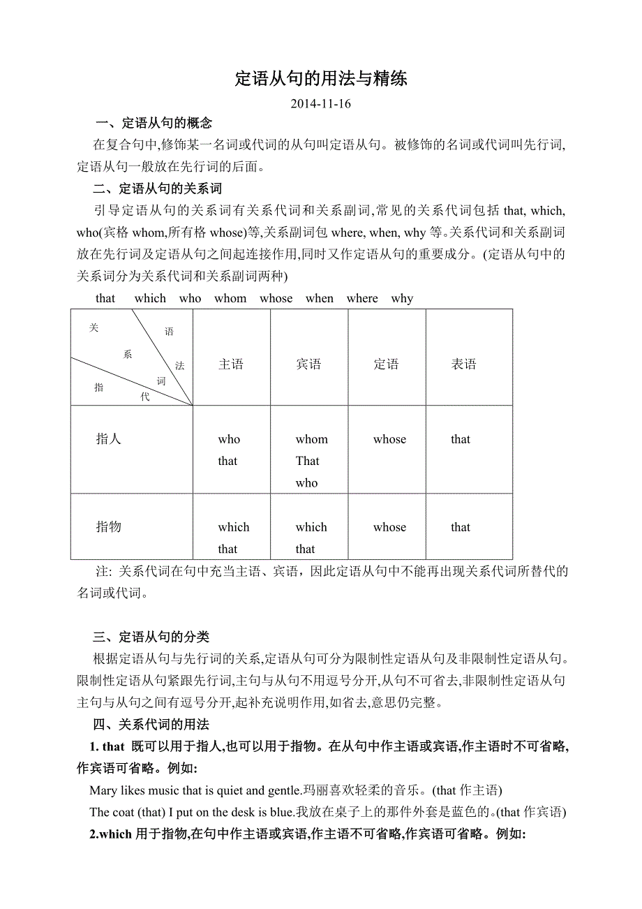 初中英语定语从句用法详解及练习11-16_第1页