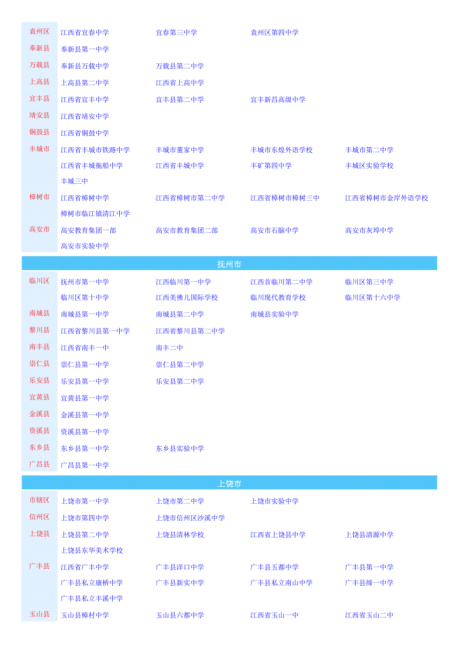 江西省所有公办及私立高中_第4页