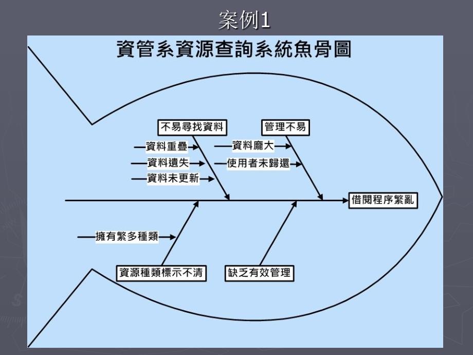 鱼骨图分析方法案例_第3页